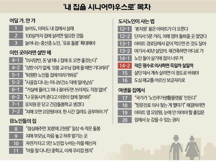 '작은 집 이사'는 '1주택 노인'만…세금폭탄 피해야 노후자금 마련[내 집을 시니어하우스로]