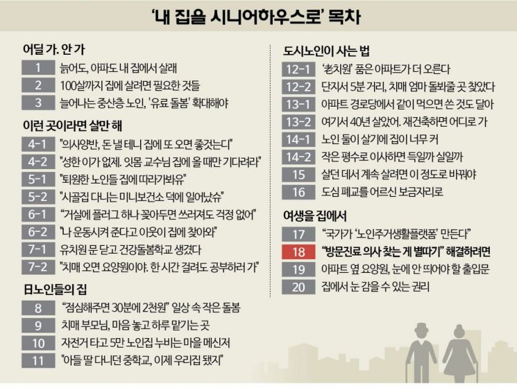 "하루 환자 5명만 볼 수 있는데…" '적자감수' 방문진료 병원의 고충[내 집을 시니어하우스로]