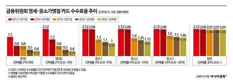 트럼프 관세 폭탄 현실화…韓 반도체 ‘비상’ [3분 브리프]