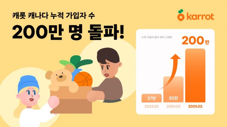 당근, 캐나다서 누적 가입자 수 200만 돌파