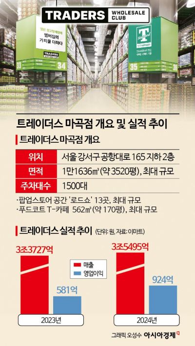 [르포]새벽 4시 '오픈런'…강서 첫 깃발 트레이더스, 전국 매출 3.8배