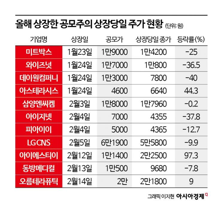 [Why&Next]상장 재도전하는 SGI서울보증, 냉랭한 투심 어떻게 녹일까