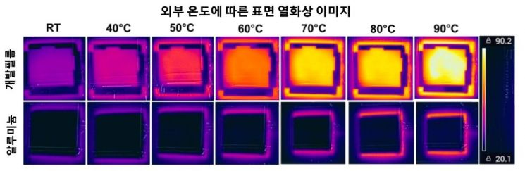 주변 온도따라 열방사율 스스로 조절 '고분자 복합재' 개발