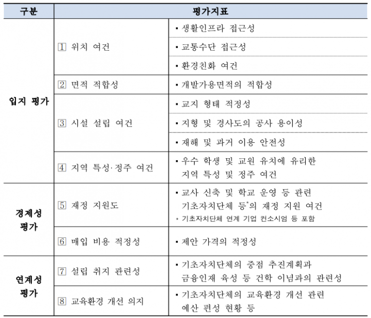 한국거래소 제공