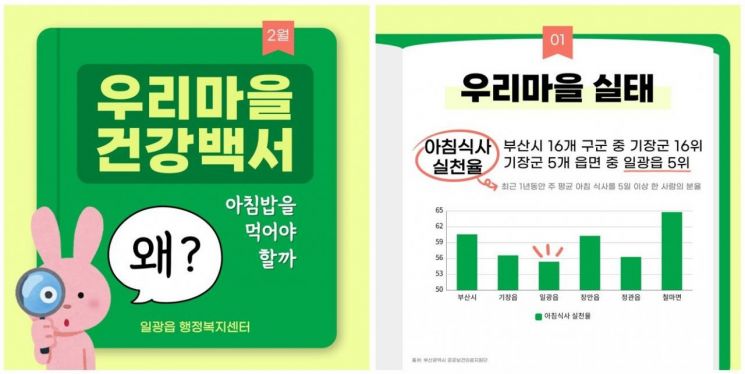 기장군 일광읍, 주민 맞춤형 건강 카드뉴스 ‘우리마을 건강백서’ 배포
