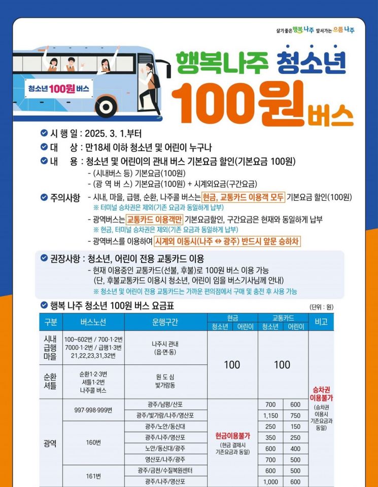 나주 100원 버스 안내문. 나주시 제공