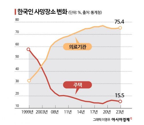 "아버지의 마지막이 병원 침대가 아니어서 다행입니다"[내 집을 시니어하우스로]