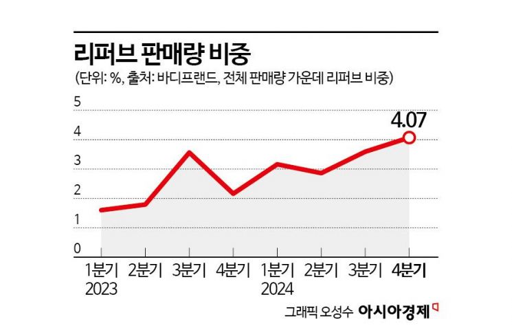"흠집 좀 있으면 어때"…불황에 안마 의자도 '리퍼브' 쓴다