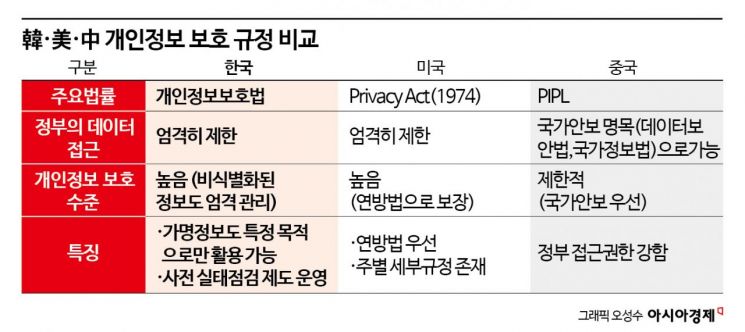 "딥시크가 '통째로' 수집한 개인정보, 中정부가 빼갈 수 있다"
