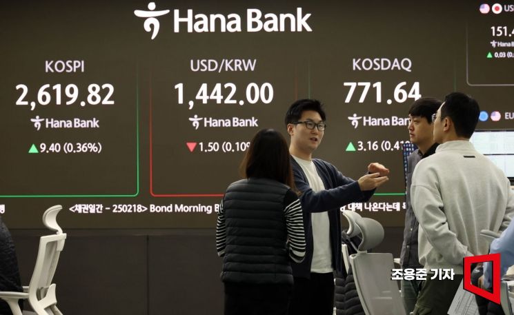 [포토] 분주한 딜링룸