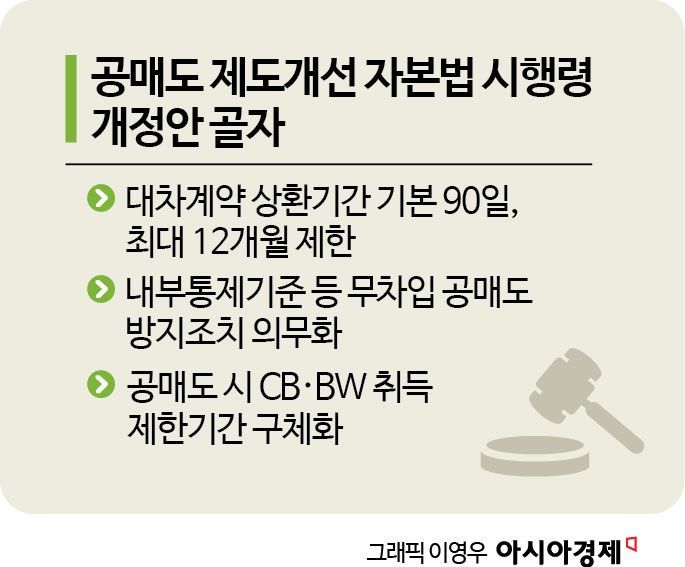 공매도 재개 앞두고…기관도 상환기간 90일 제한, 위반시 1억원