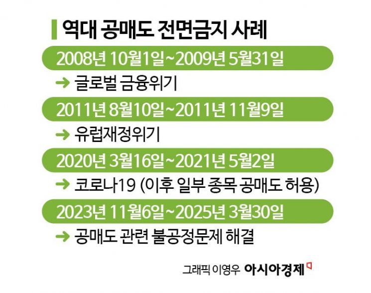 공매도 재개 앞두고…기관도 상환기간 90일 제한, 위반시 1억원