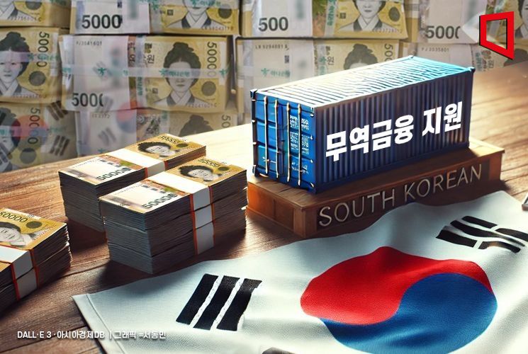 최상목 "이젠 통상 총력전…360조 역대급 무역금융 지원"