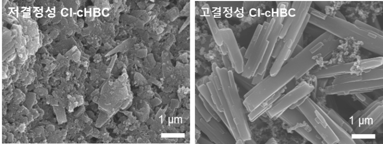 제조방법별 유기 음극 소재의 결정성 비교. (반용매 결정화 기술로 제작된 Cl-cHBC의 결정성 차이를 설명하기 위한 전자현미경 분석)