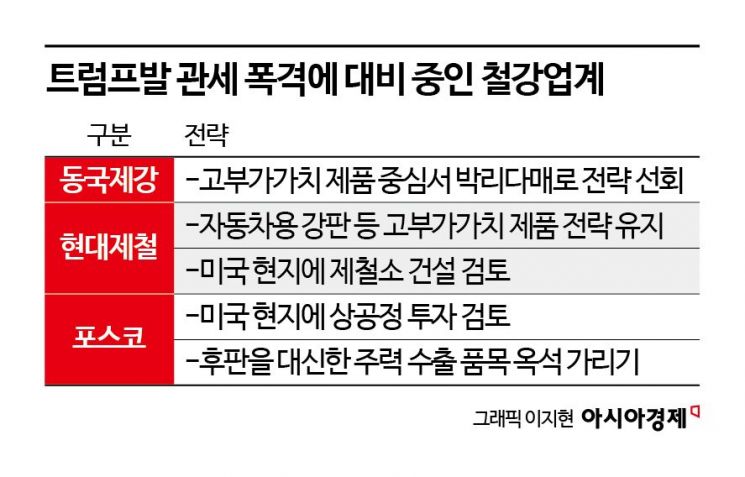 그냥 '싸게 많이' 팔랍니다…'박리다매'로 중국에 맞불 놓는 韓철강업체