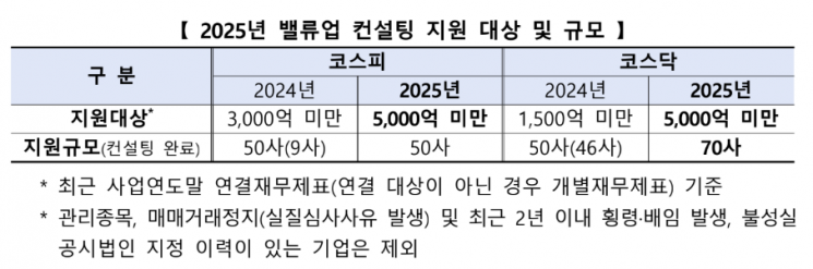 한국거래소 제공
