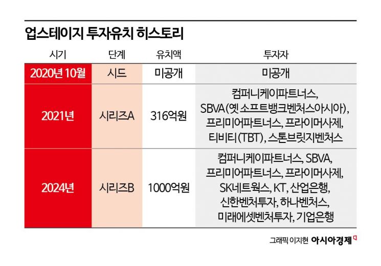 [단독] '오픈AI 초기 투자' 코슬라, 업스테이지 투자 타진