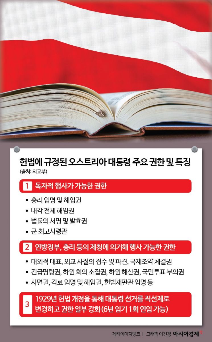 국회 개헌특위도 합의했던 '오스트리아식 이원정부제'[개헌, 미래를 잇다]