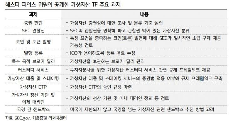 "트럼프 취임 한 달, 비트코인 하락…뉴스따라 변동성 유의"