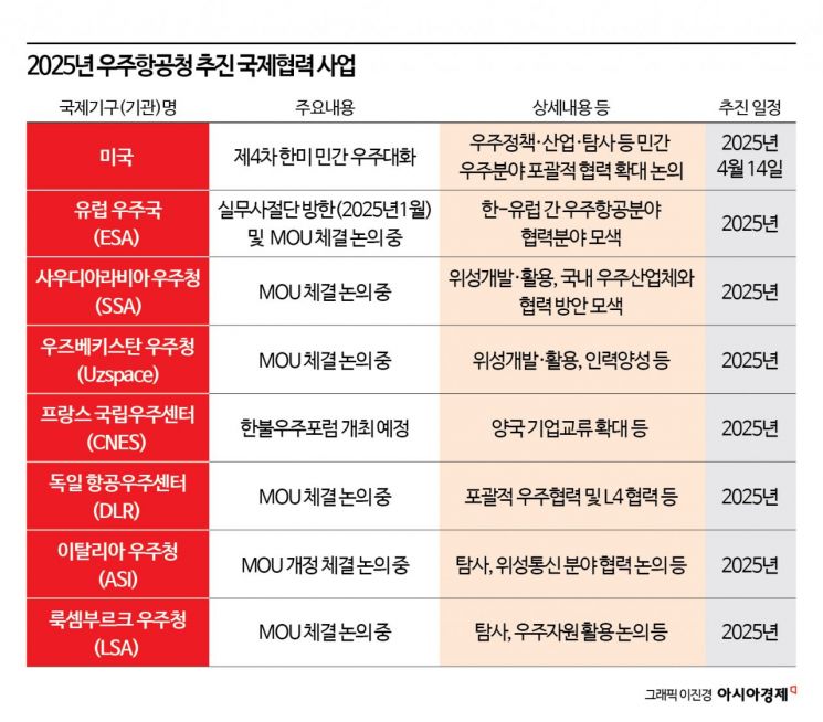 '우주 지도' 그릴 스피어엑스 개발…1인당 150억 넘는 가치 수확