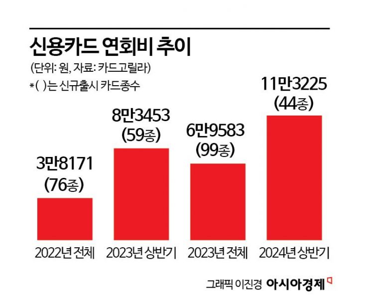 '애플페이 보편화' 초읽기…단종·연회비 상승 추세 장기화 우려