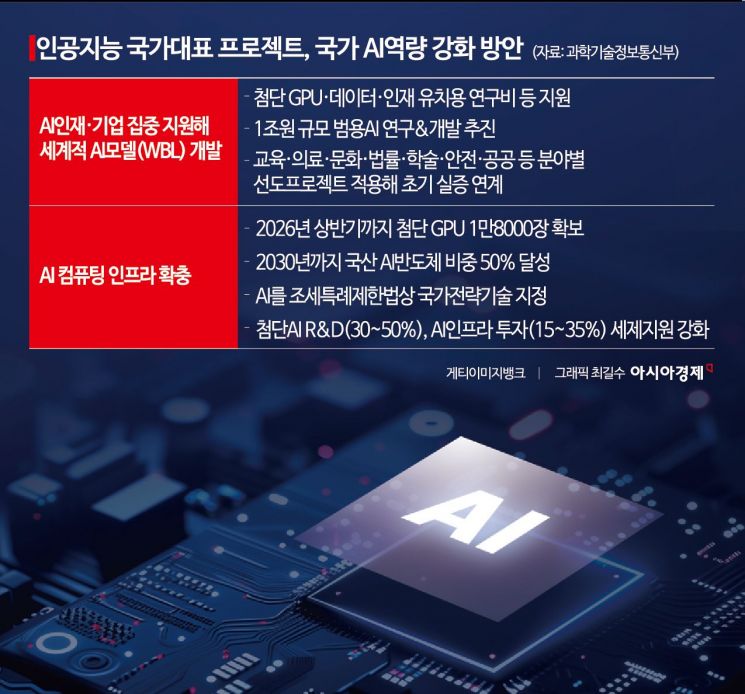 "'국가대표 AI팀' 뽑아 세계적 AI모델 개발…지원 몰아주겠다"