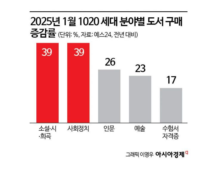 한강효과·텍스트힙 열풍… '문학'에 빠진 1020세대
