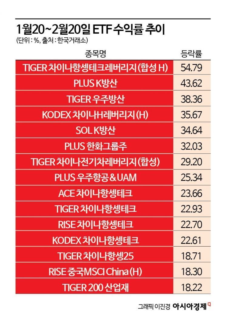 "딥시크가 불러온 中의 반등"…중국 ETF 수익률 신바람