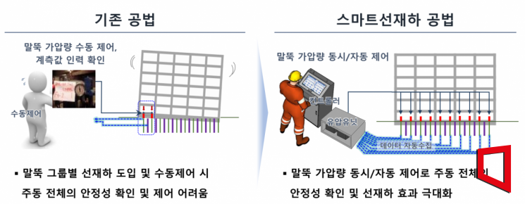 삼성물산 보강 말뚝 '스마트선재하 공법' 개발 …신기술 지정 추진