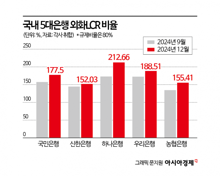 변동성 커진 달러예금…외화 곳간 채우는 은행들