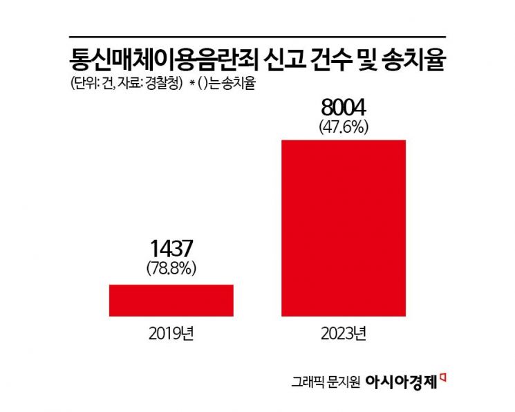 게임하다가…툭하면 "성적 욕설로 모욕당해" 신고하더니