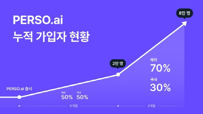 [특징주]한국 AI, 세계가 인정했다…이스트소프트, 해외서 더 뜨겁다