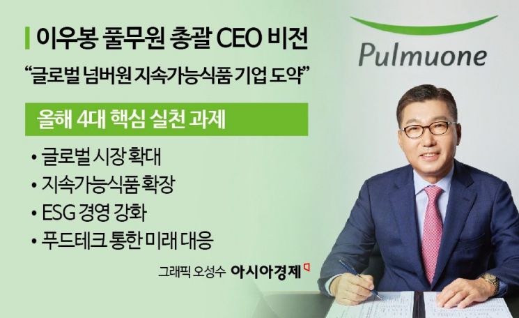 [Why&Next]7년만에 수장 바꾼 풀무원…연초부터 '암초'