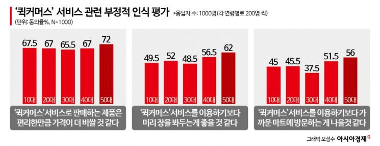 5兆 배송 속도전…판 커진 퀵커머스 핵부상