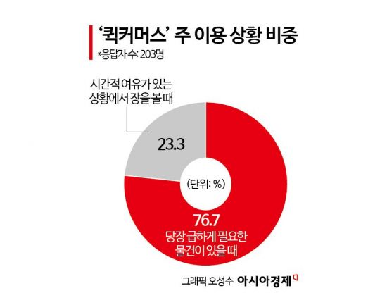 5兆 배송 속도전…판 커진 퀵커머스 핵부상