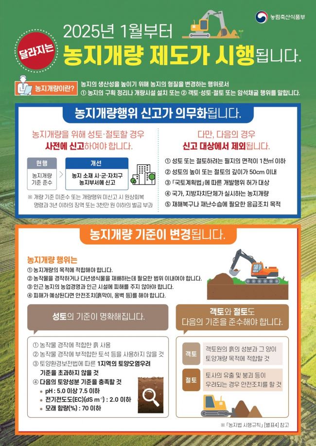 농지개량 제도 시행 포스터. 전주시 제공