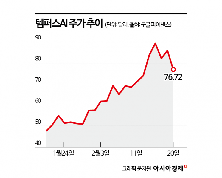 "엔비디아 제쳤다"…서학개미가 쓸어담은 이 종목