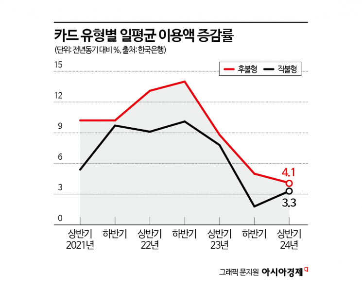 "돈 허투루 쓰고 싶지 않아요"…요즘 다시 뜬다는 '이 카드'[주머니톡]