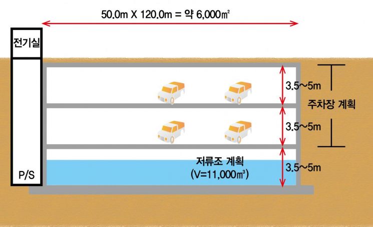 성동구 성수역 승하차 인원 3222여만 명...서울 최고 핫플