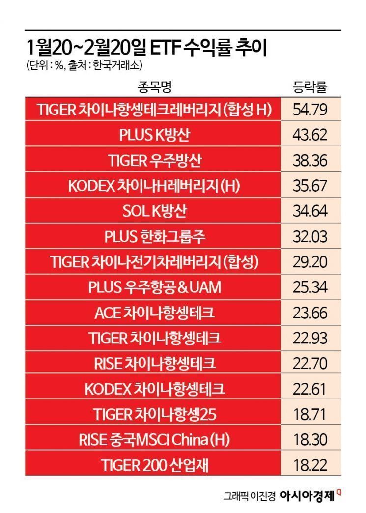돌아온 트럼프 한달…3월 경제 어질어질 [3분 브리프]