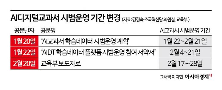 [단독]AI교과서 시범운영 날짜 3번 바뀌었다