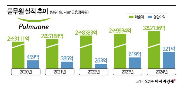 [Why&Next]7년만에 수장 바꾼 풀무원…연초부터 '암초'