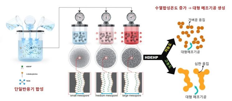 원자력硏, 우라늄 흡착용 ‘나노 신소재’ 개발