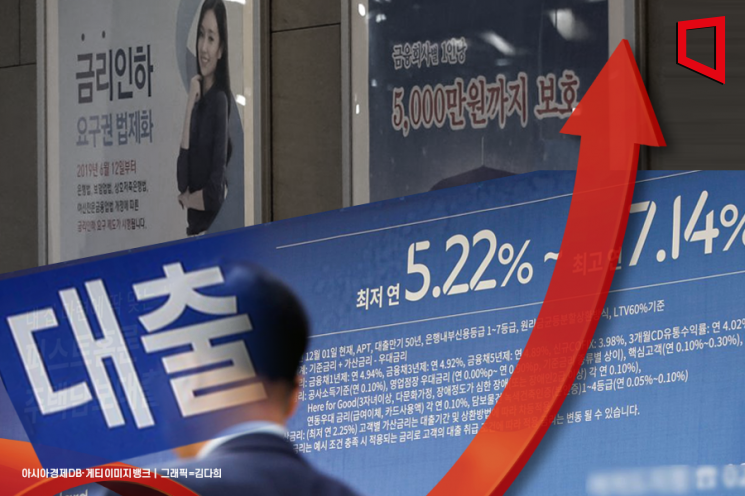 "기준금리 내렸는데 대출금리 올린 은행들"… 금감원 점검 