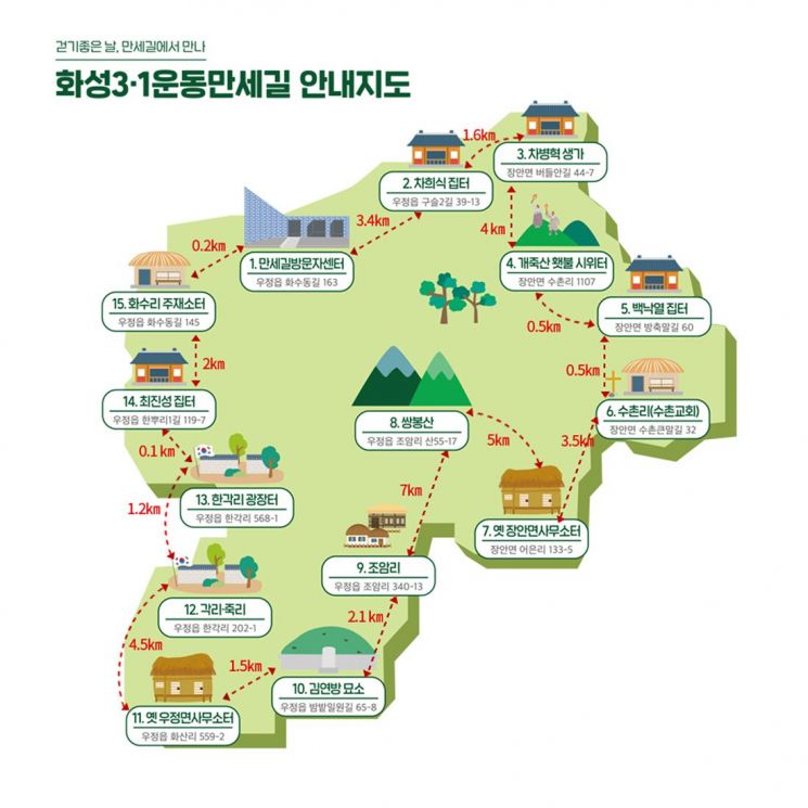 화성시, 화성독립운동 주요지역 활성화 위한 시민 공모 실시