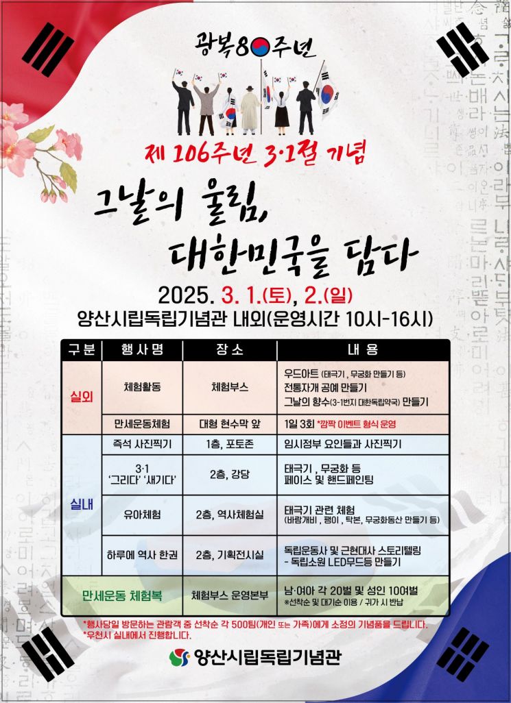 ‘그날의 울림, 대한민국을 담다’… 양산시립독립기념관, 3·1절 기념 행사 개최