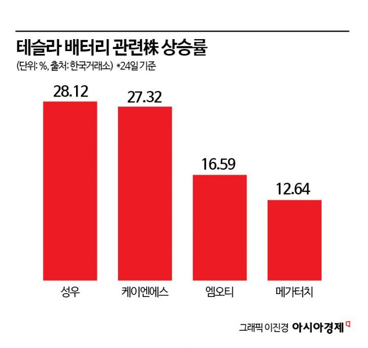 테슬라 못가도 주목받는 밸류체인株