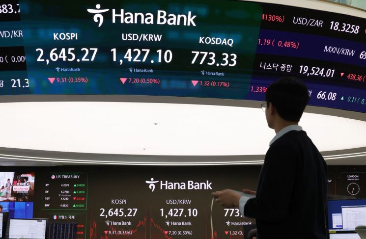양시장 낙폭 회복…코스피 2645.27 약보합 마감