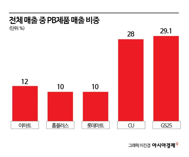 입소문 타고 연매출 '1조'…가격 인상 '대항마' 뜬다