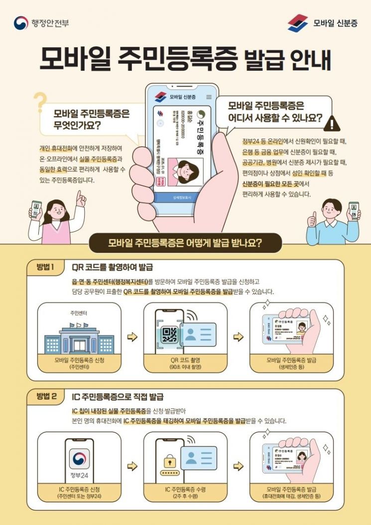 모바일 주민등록증 발급 안내문. 나주시 제공